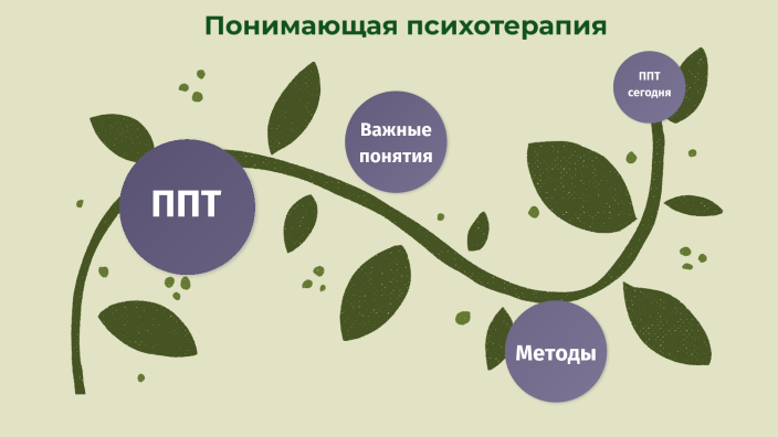 Презентация на ппт