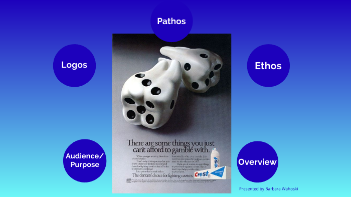 Ethos, Pathos, and Logos: Using Rhetorical Appeals - Trembling Giant  Marketing