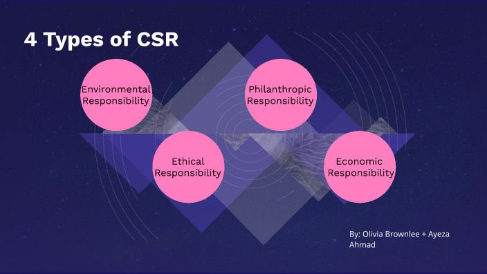 CSR Presentation by Olivia Brownlee on Prezi