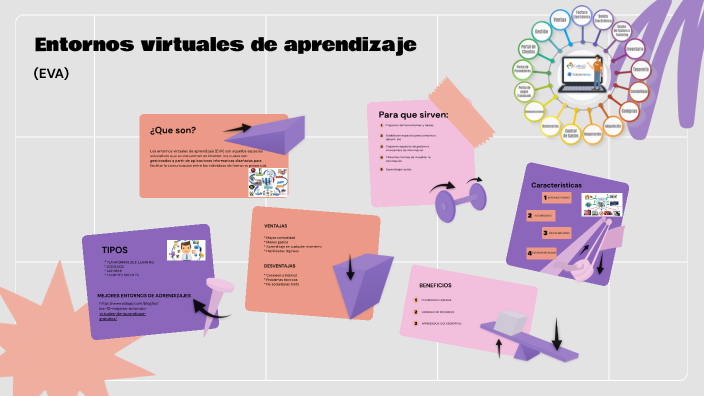 Entornos Virtuales Del Aprendizaje By Alberto Bravo On Prezi 3032