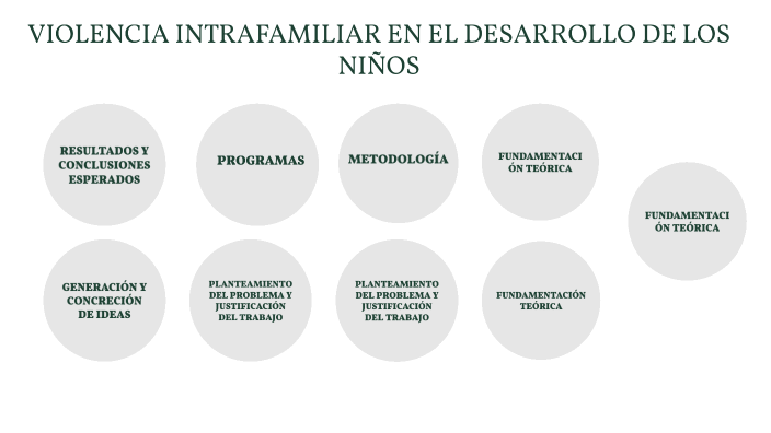 como influye la violencia intrafamiliar en el desarrollo de los niños ...