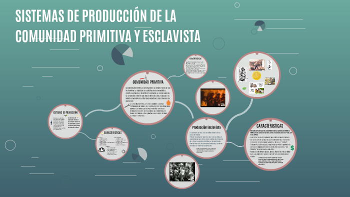 SISTEMAS DE PRODUCCION DE LA COMUNIDAD PRIMITIVA Y ESCLAVIST by Julian