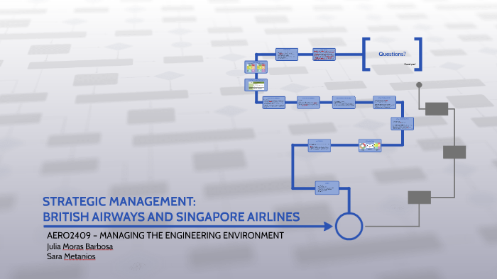 Change management british airways