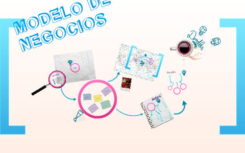 MODELO DE NEGOCIOS by camila ruiz on Prezi