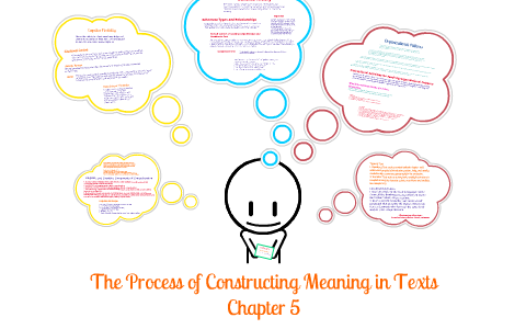 Process of Constructing Meaning by Brittney Dolinger on Prezi