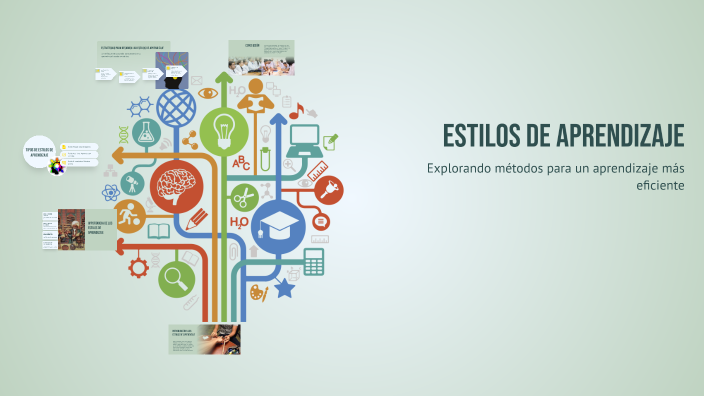 Estilos de Aprendizaje by Hector Escalona Padilla on Prezi