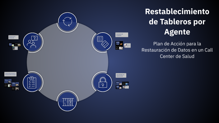 Restablecimiento de Tableros por Agente by Sergio Sanchez on Prezi