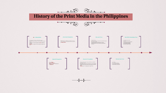 History Of Media In The Philippines