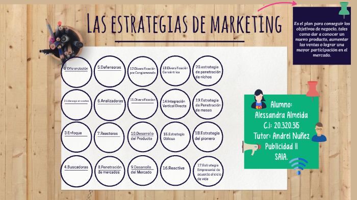 Las estrategias de marketing by Alessandra Almeida on Prezi