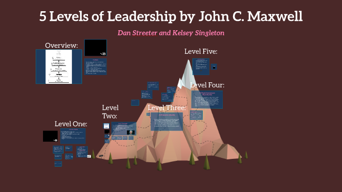 5 Levels Of Leadership By John C Maxwell By Kelsey Singleton On Prezi john-maxwell-five-levels-of-leadership-model-stock-vector-adobe-stock
