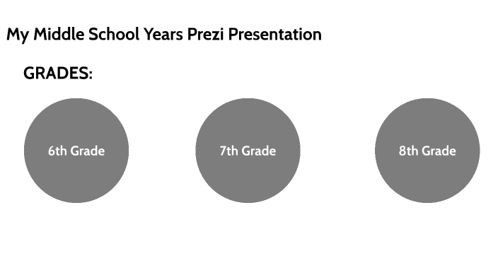 My Middle School Years Prezi Presentation by Jonathan Nguyen on Prezi