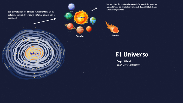 El planeta en que vivimos by Angie Ximena Villamil Bello on Prezi