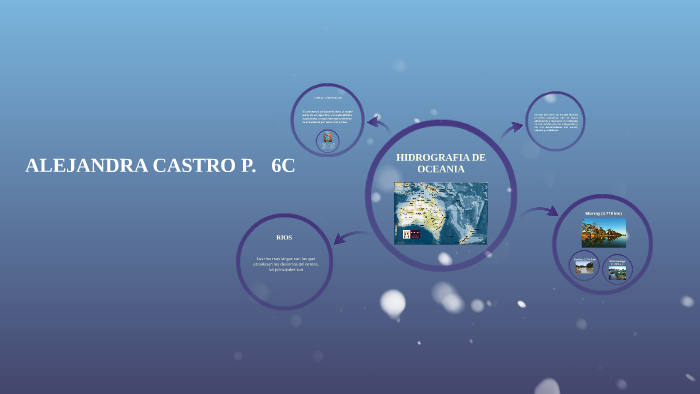 HIDROGRAFIA DE OCEANIA by alejandra castro on Prezi
