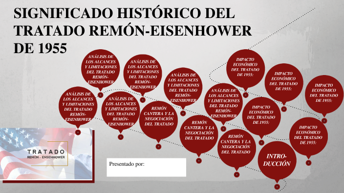 SIGNIFICADO HISTÓRICO DEL TRATADO REMÓN-EISENHOWER DE 1955 by Danisha ...