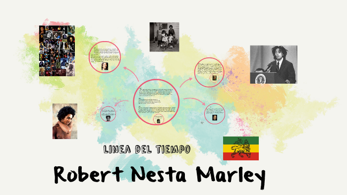 linea del tiempo by Yuli Velasquez on Prezi