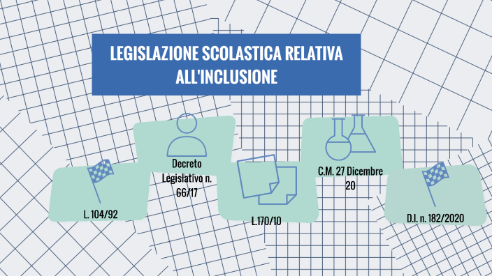 Legislazione Scolastica Relativa All'inclusione By Martina Giordano On ...