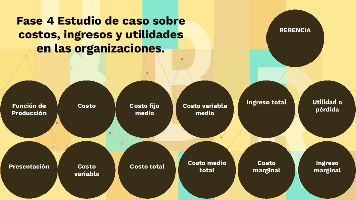 Fase 4 Estudio de caso sobre costos, ingresos y utilidades en las ...