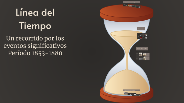 Línea del Tiempo by MARIA RODRIGUEZ on Prezi