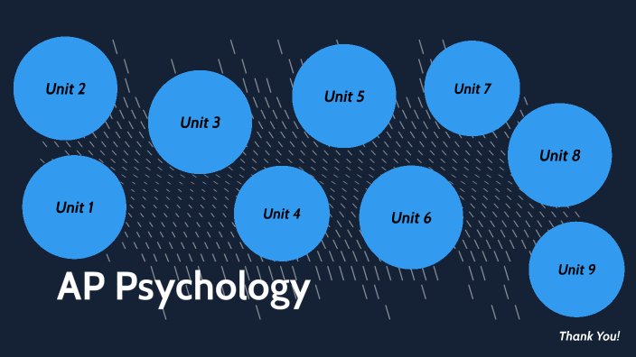 AP Psychology Mind Map By Krish Raina On Prezi Next   V4wo2dekjpdmqoark476rofvxd6jc3sachvcdoaizecfr3dnitcq 3 0 