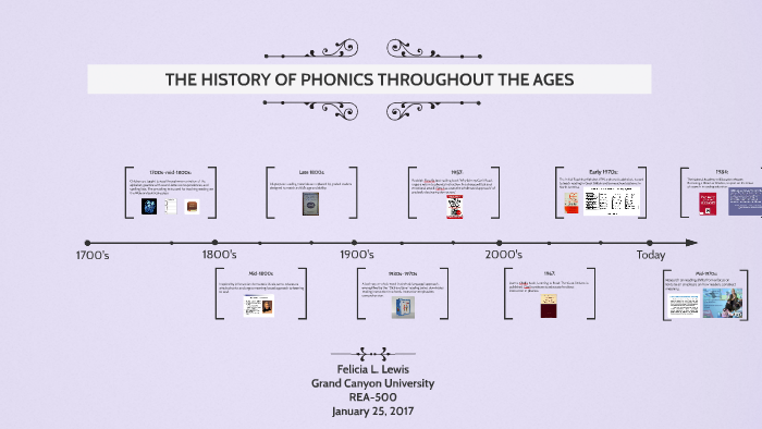 the-history-of-phonics-throughout-the-ages-by-felicia-lewis