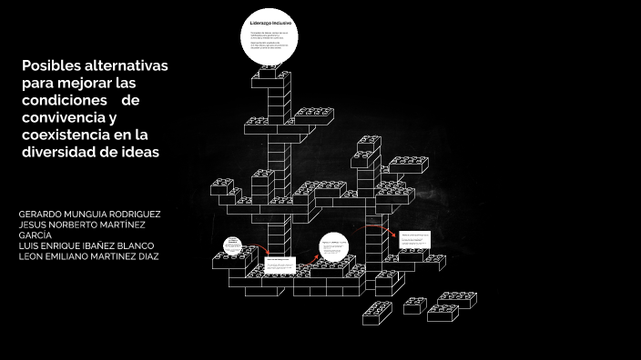 Coexistencia Posibles alternativas para mejorar las condiciones de convivencia y ...
