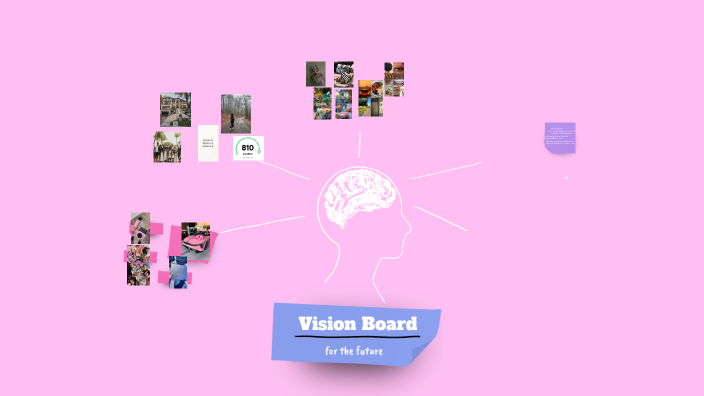 Vision Board by Nylah Taylor on Prezi