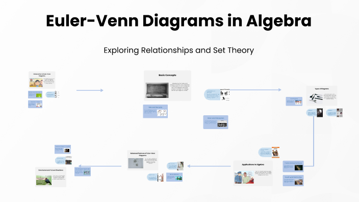 Understanding Euler-Venn Diagrams in Algebra by Ульяна Аралова on Prezi
