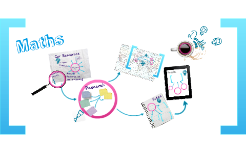 Maths Presentation by Mia Gallaway on Prezi