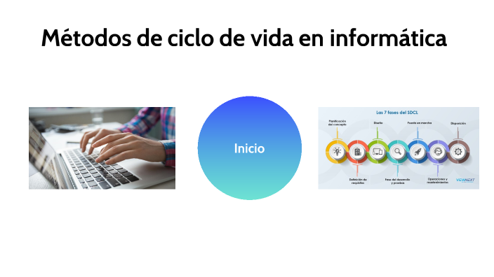 Ciclo de vida informática by David Clapes on Prezi