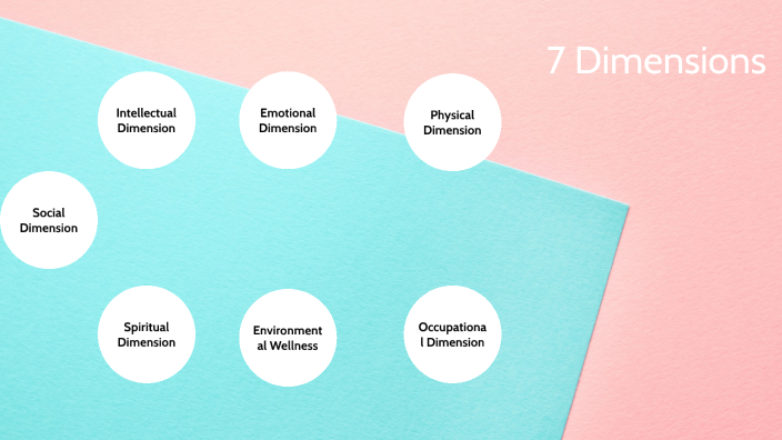 7 Dimensions by Hugo Ledesma on Prezi