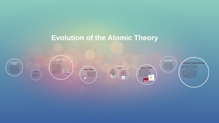 Evolution of the Atomic Theory by Maddy Perino on Prezi