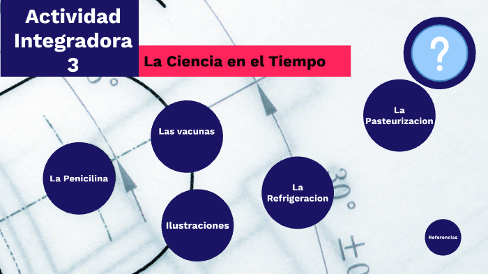 La ciencia en el tiempo by francisco arrañaga on Prezi