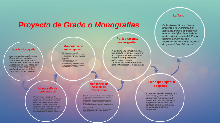 Proyecto de Grado o Monografías by jhon martinez on Prezi
