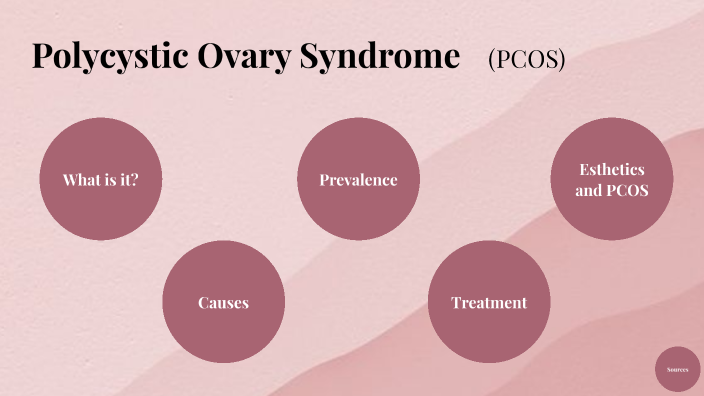 Polycystic Ovary Syndrome by Kendra McGarvey on Prezi