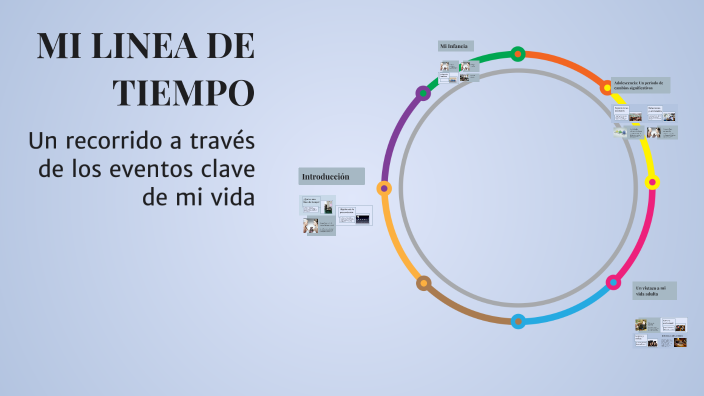 MI LINEA DE TIEMPO by ROCIO NICOLLE CHIRINOS VILELA on Prezi
