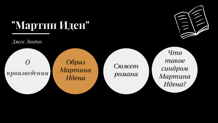 профессор мартин и его чудо женщины