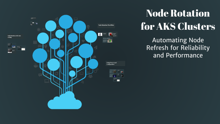 Node Rotation for AKS Clusters by Navid Khanusiya on Prezi
