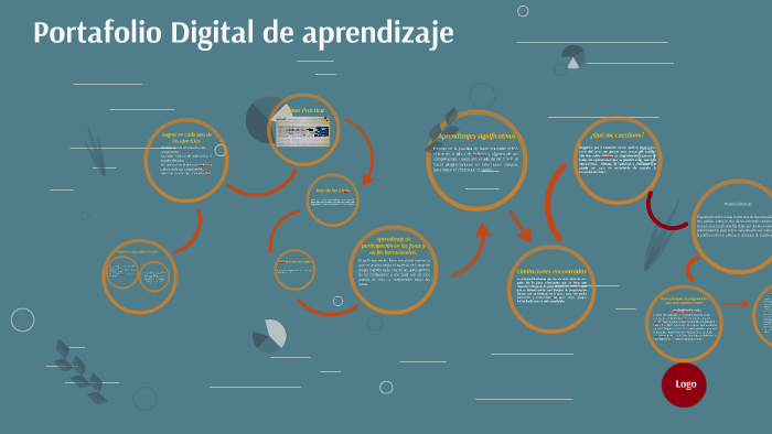 Portafolio Digital de aprendizaje by Jefrey Morera Alfaro on Prezi