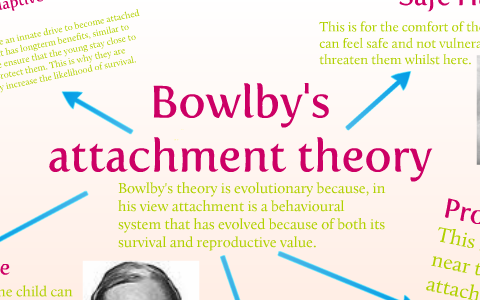 Bowlbys Attachment Theory And Attachment