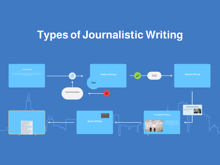 Types of Journalistic Writing by Patricia Mae Jara on Prezi