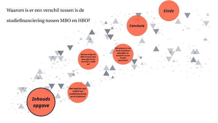 Waarom is er een verschil tussen is de studiefinanciering tussen MBO en