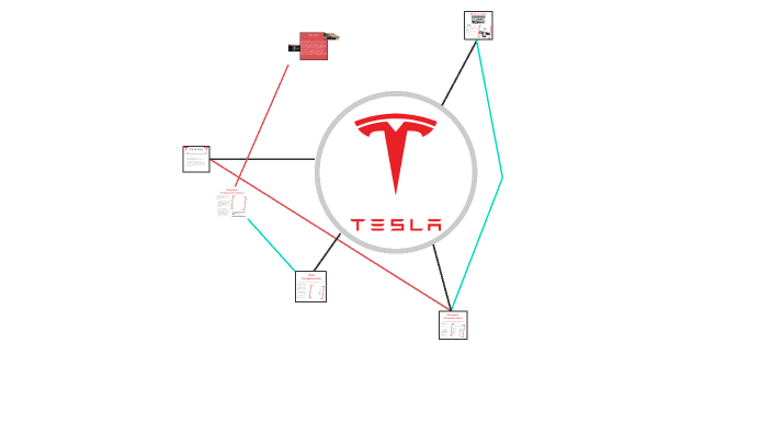 Tesla Group 8 Presentation by Eric Pham on Prezi