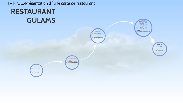 TP FINAL-Présentation d´une carte de restaurant by Emmanuel Valdez on Prezi