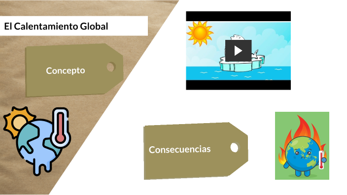 El Calentamiento Global by Leandra León Anampa on Prezi