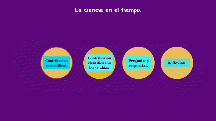 La ciencia en el tiempo by Perla López on Prezi