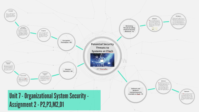 Unit 7 organisational systems security essay example 07 picture