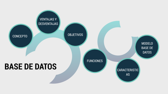 Base de datos by Dayana Mazzillo Henriquez on Prezi