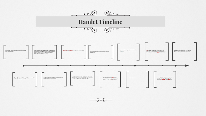 Hamlet Timeline by Morgan Whitelaw on Prezi