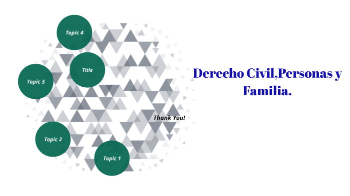 Examen Derecho civil by Nayeli Kasandra Alonso on Prezi