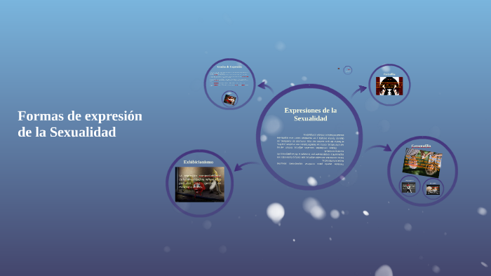 Formas de expresión de la Sexualidad by pavel bono on Prezi
